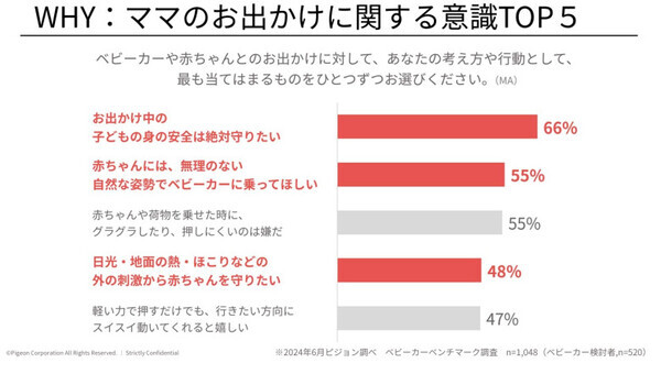 小島よしおさんインタビューも！「こんなベビーカー欲しかった！」【ピジョン】新作発表会レポ