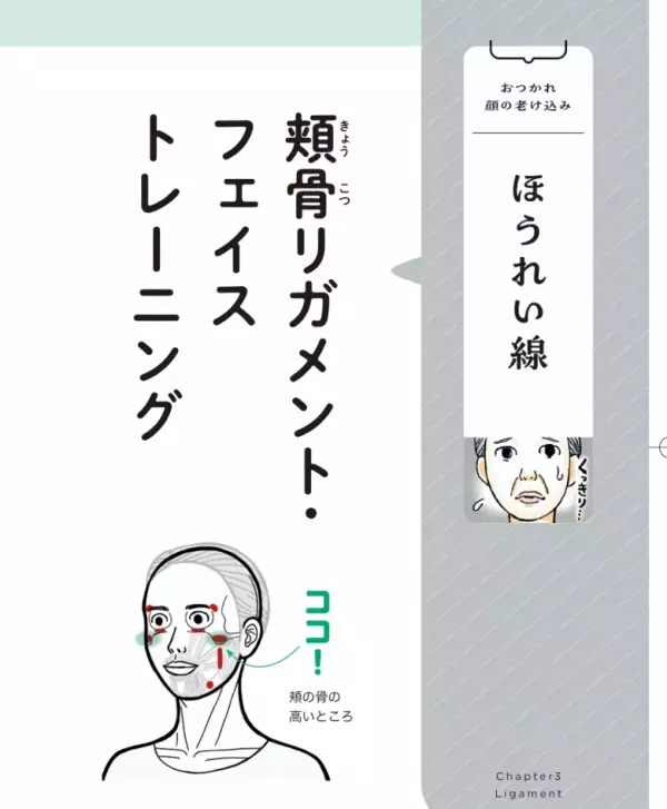 「ほうれい線の改善に！」カンタン＆すぐにできる“押し活”を紹介、ほうれい線の原因から徹底解説【ピンポイントで整う！じんわり押し活】