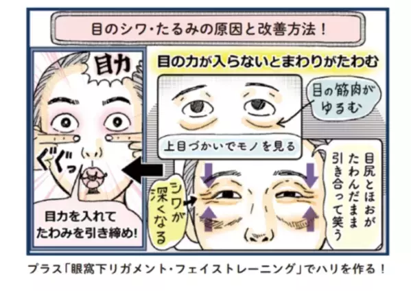 年齢が出る…「目の周りのシワ、たるみ改善に！」カンタンにできる“押し活”を紹介、シワができる原因から徹底解説【ピンポイントで整う！じんわり押し活】
