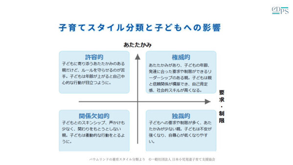 「子育てに正解はないけれど、自分軸をしっかり決めよう！」【医師監修連載➆】