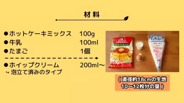 「焼かない！」「材料4つで超簡単！」レンジでできる【もっちもちのミルクレープ】レシピ