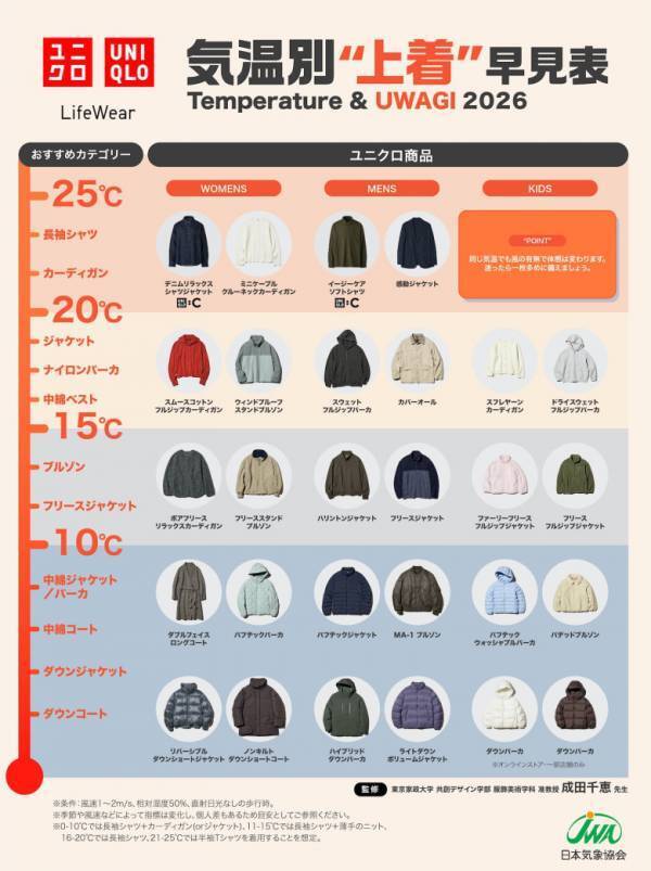 全部欲しい！気温差で賢く使い分ける【ユニクロ】の高見えカジュアルアウター