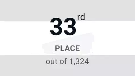 「応援いつもありがとうございます！」プロゲーマー・ひかるが33位で大会フィニッシュ