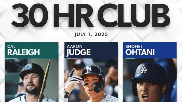 MLB、HR30本超えが相次ぐ　ローリーが単独トップ33本、大谷・ジャッジが追う展開