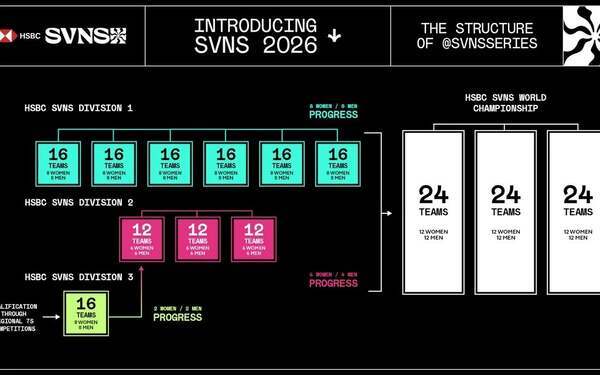 【女子セブンズ日本代表コラム】サクラセブンズ、"忍者"となって世界の列強に挑む！